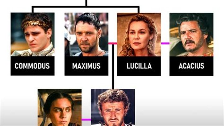 What was the relationship between Maximus and Lucilla?