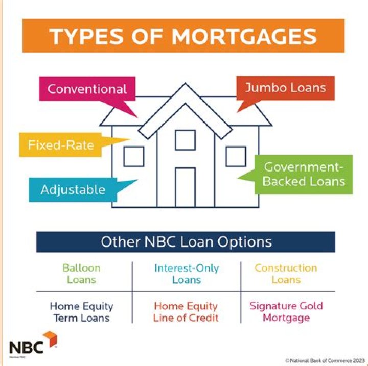 Your Online Mortgage Guide: YourMortgageOnline.com